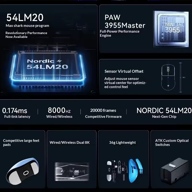 ATK F1 V2/V3 Tri-Mode Wireless – Esports Gaming Bewertung und Preis